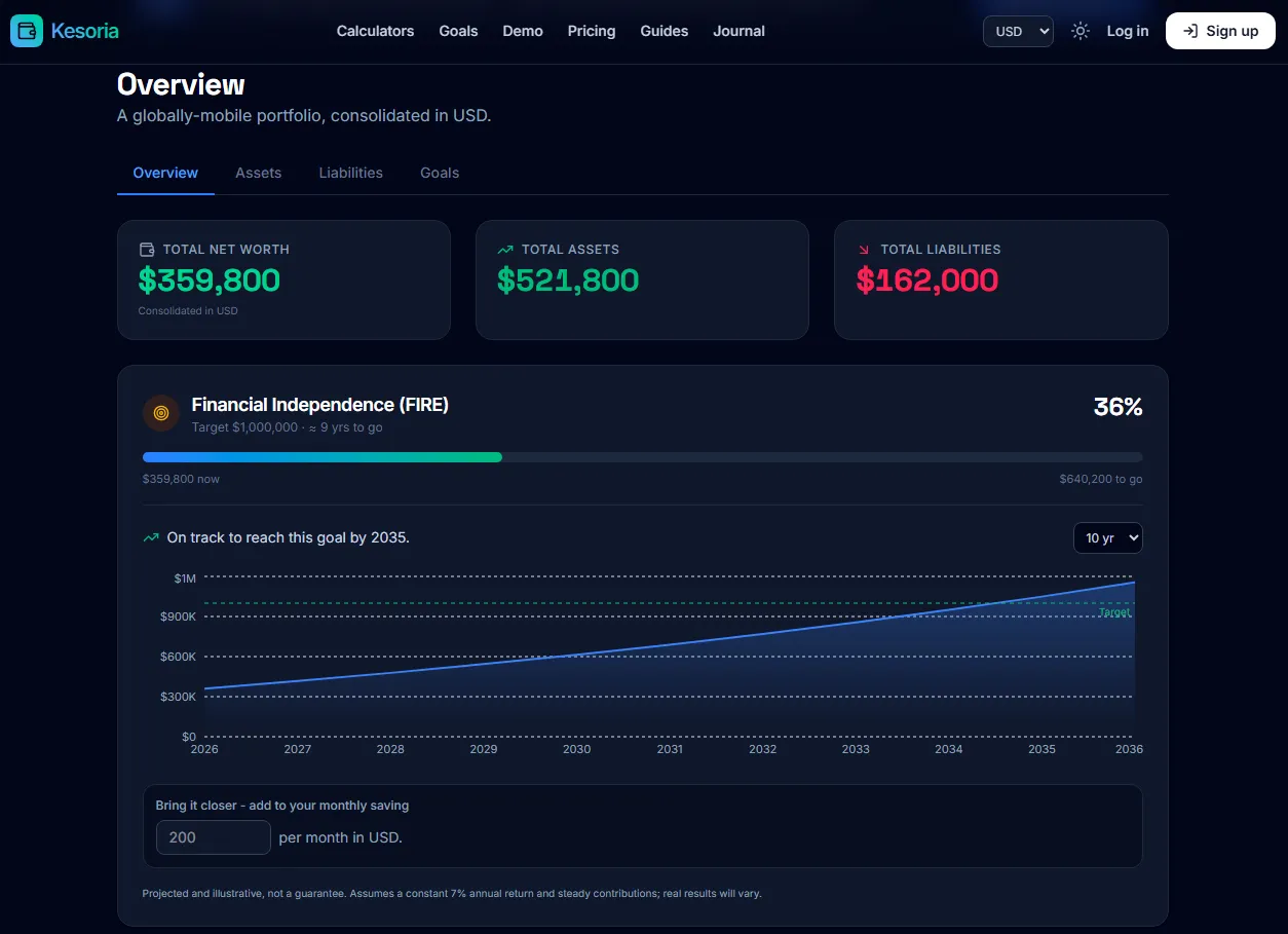 Kesoria dashboard dark mode